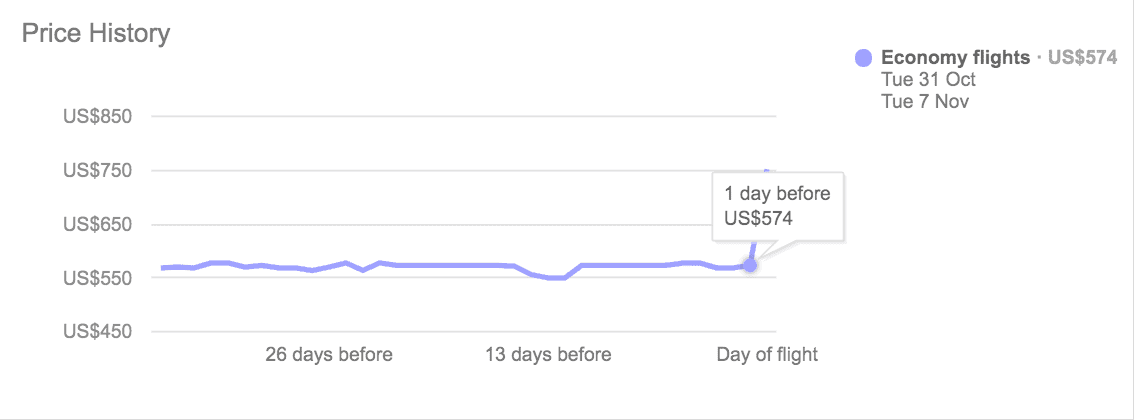 Google Flights Chart