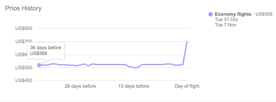 Flight Price Chart Google