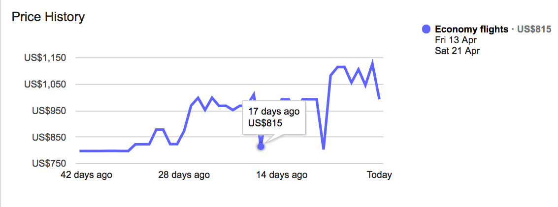 Flight Price Chart Google