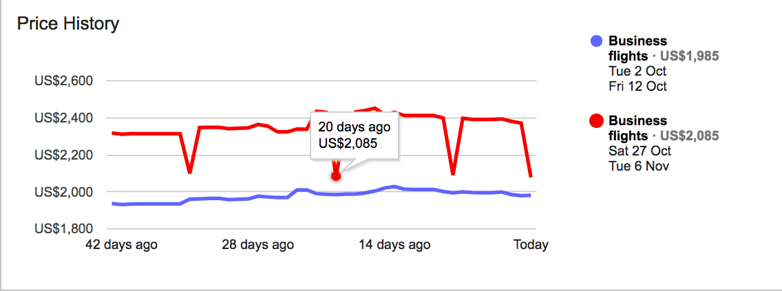 Flight Price Chart Google