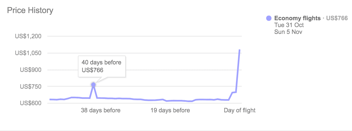 Flight Price Chart Google