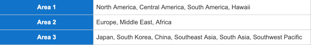 Ana Round The World Award Chart