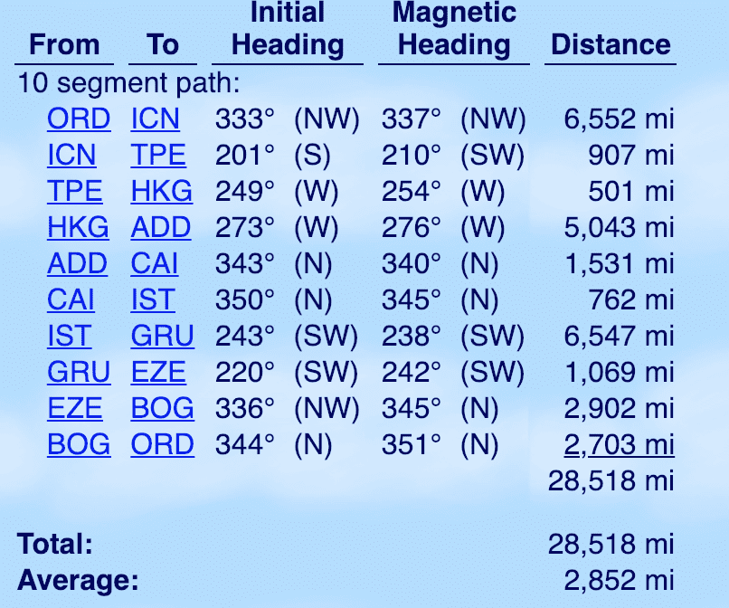 Ana Star Alliance Award Chart