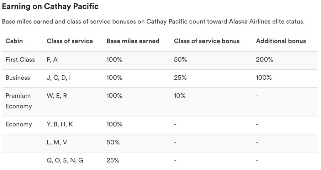 Alaska Mileage Plan Cathay Earn Chart