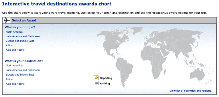 United Points Chart