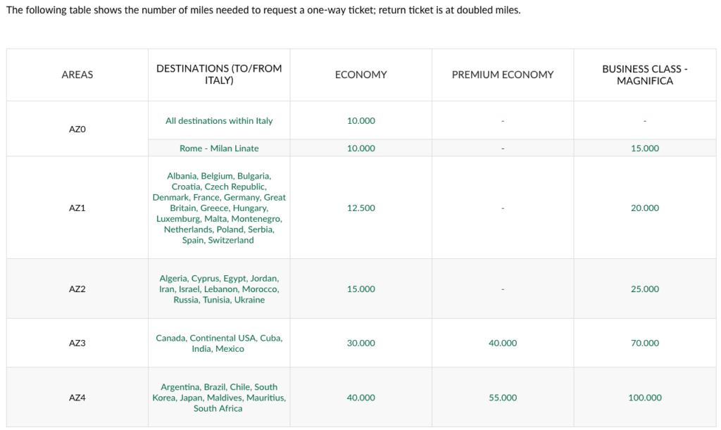 Alitalia Partner Award Chart