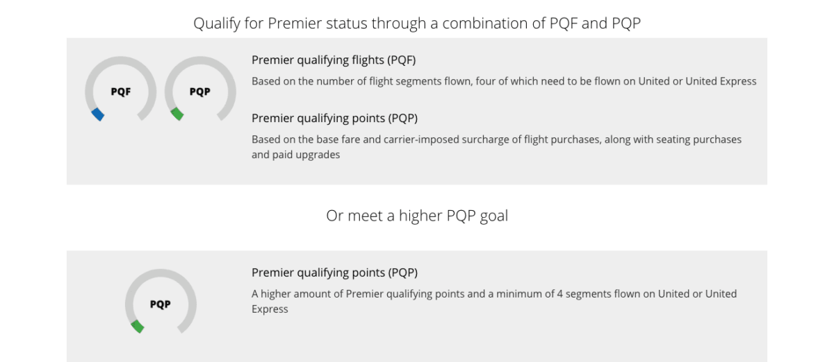 United MileagePlus Premier Status An Easy Guide
