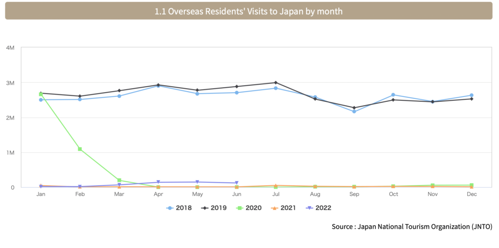 Japan Expanding Tourism - Japan Tourism Statistics
