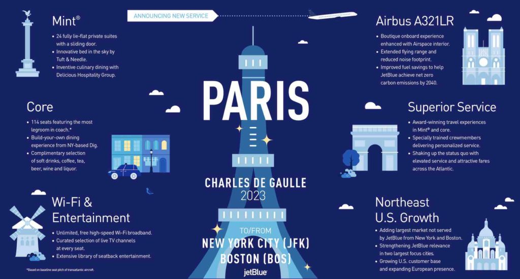 JetBlue Paris Flights